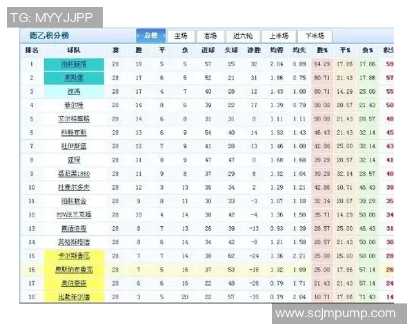 德国足球乙级联赛新赛季展望球队动态与球员表现分析